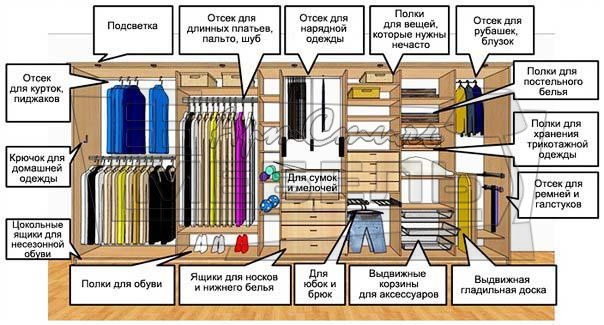 Чертеж шкафа-купе в спальню